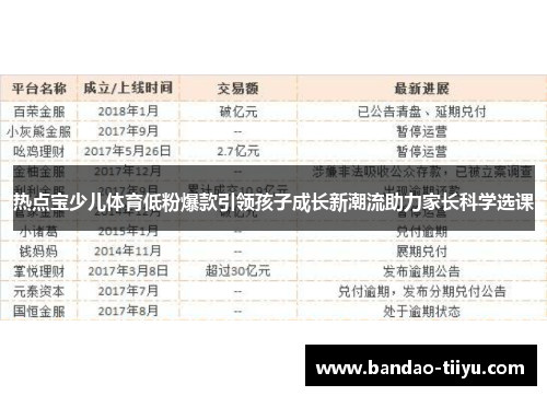 热点宝少儿体育低粉爆款引领孩子成长新潮流助力家长科学选课