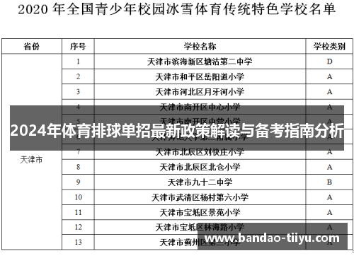 2024年体育排球单招最新政策解读与备考指南分析